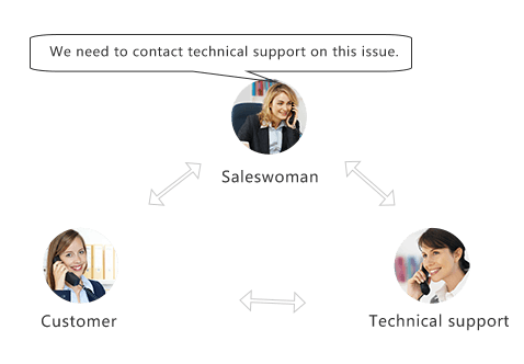 3-way conference feature icon for hosted PBX phone system