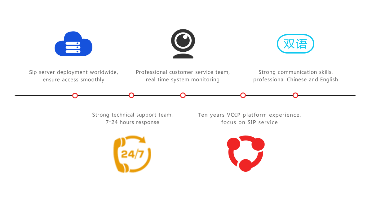 CTS five-star customer satisfaction rating from enterprise clients