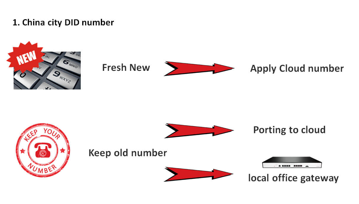 Teams Direct Routing call flow architecture diagram part 1