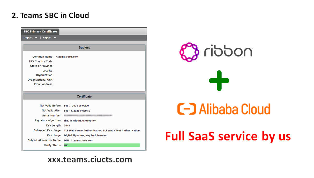 Teams Direct Routing call flow architecture diagram part 2
