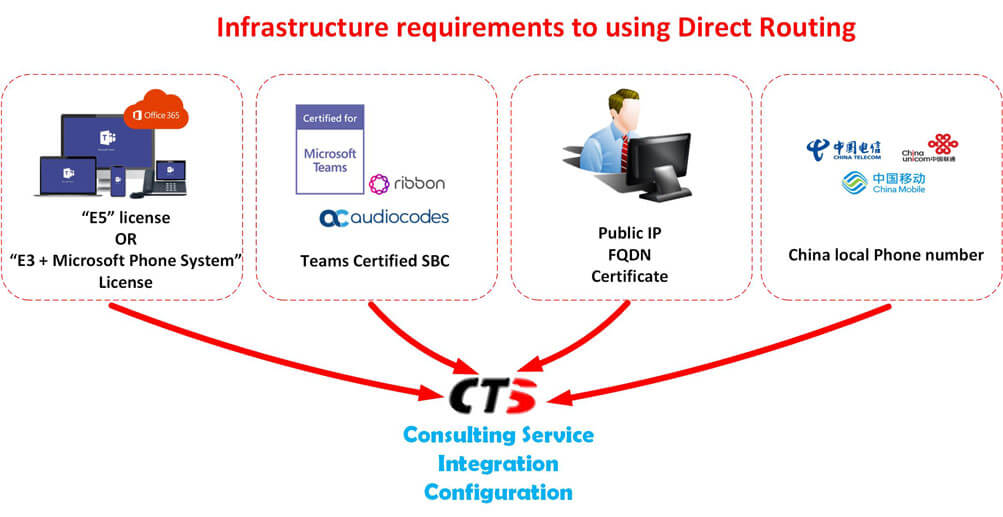 Teams Direct Routing SBC configuration details screenshot
