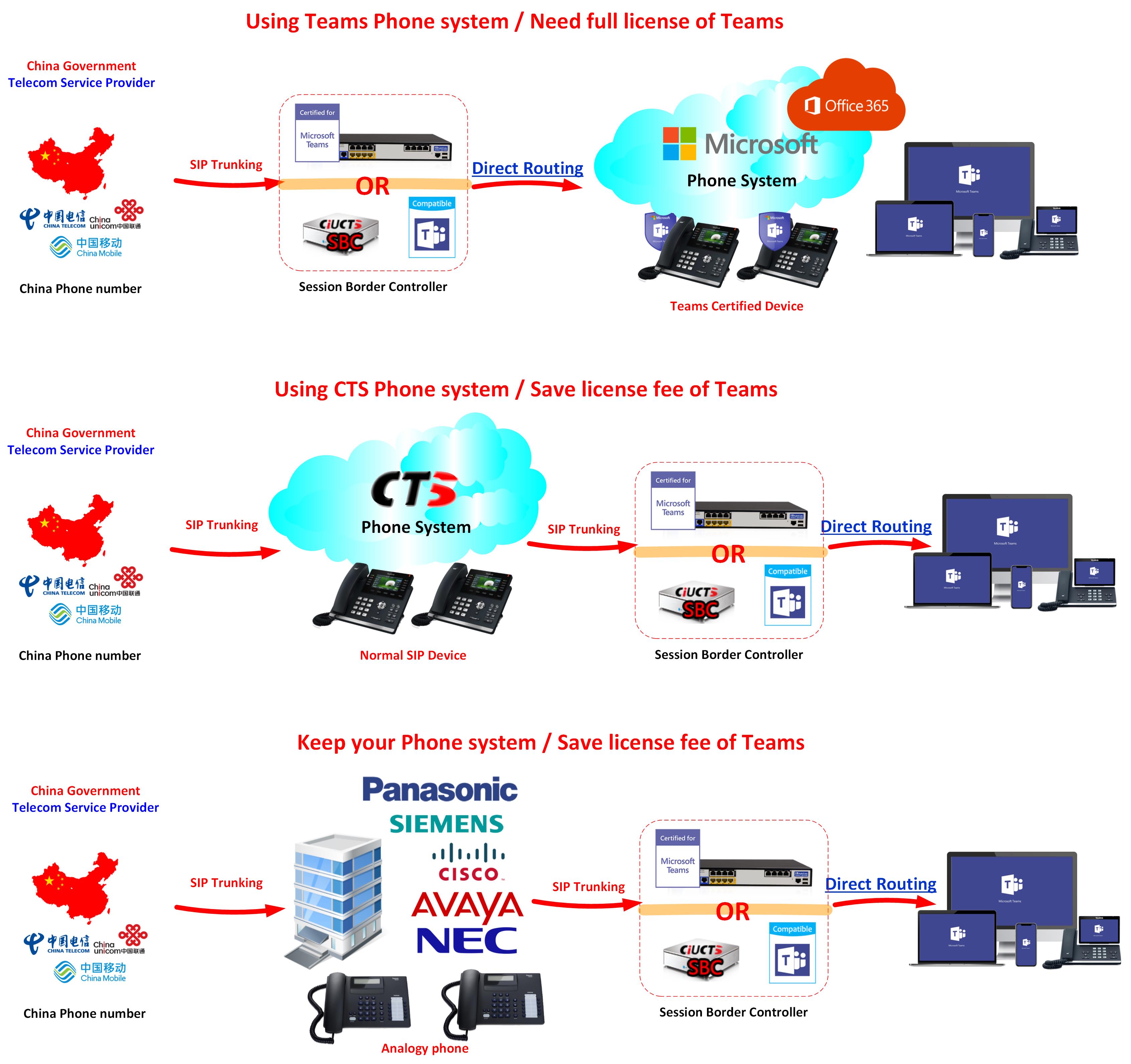 microsoft-teams-direct-routing-in-china-cts-china-voip-consulting